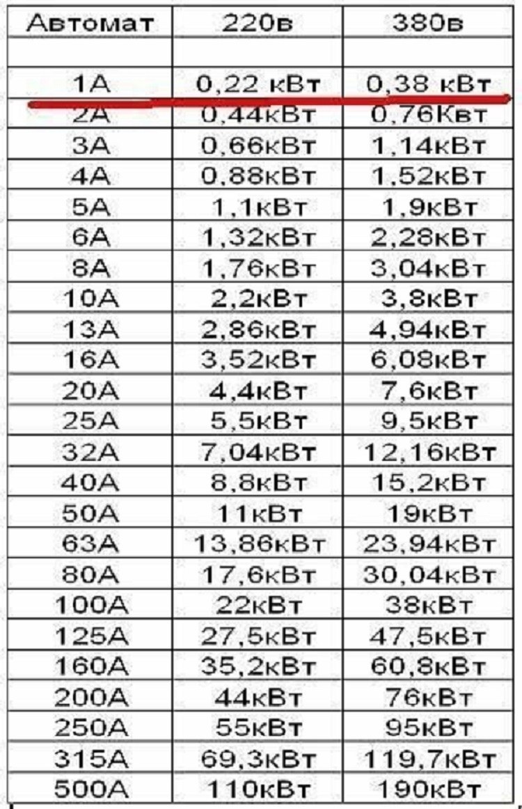 Watt Amper 220 Table