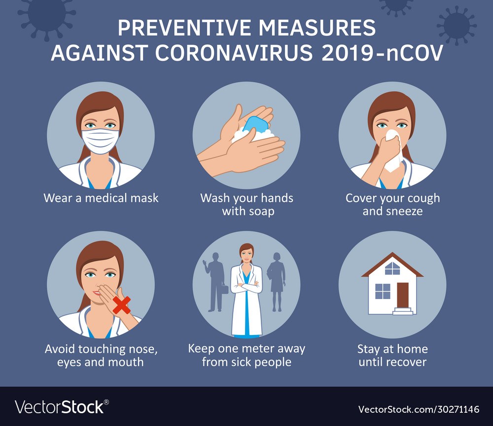 Medidas de prevención del coronavirus