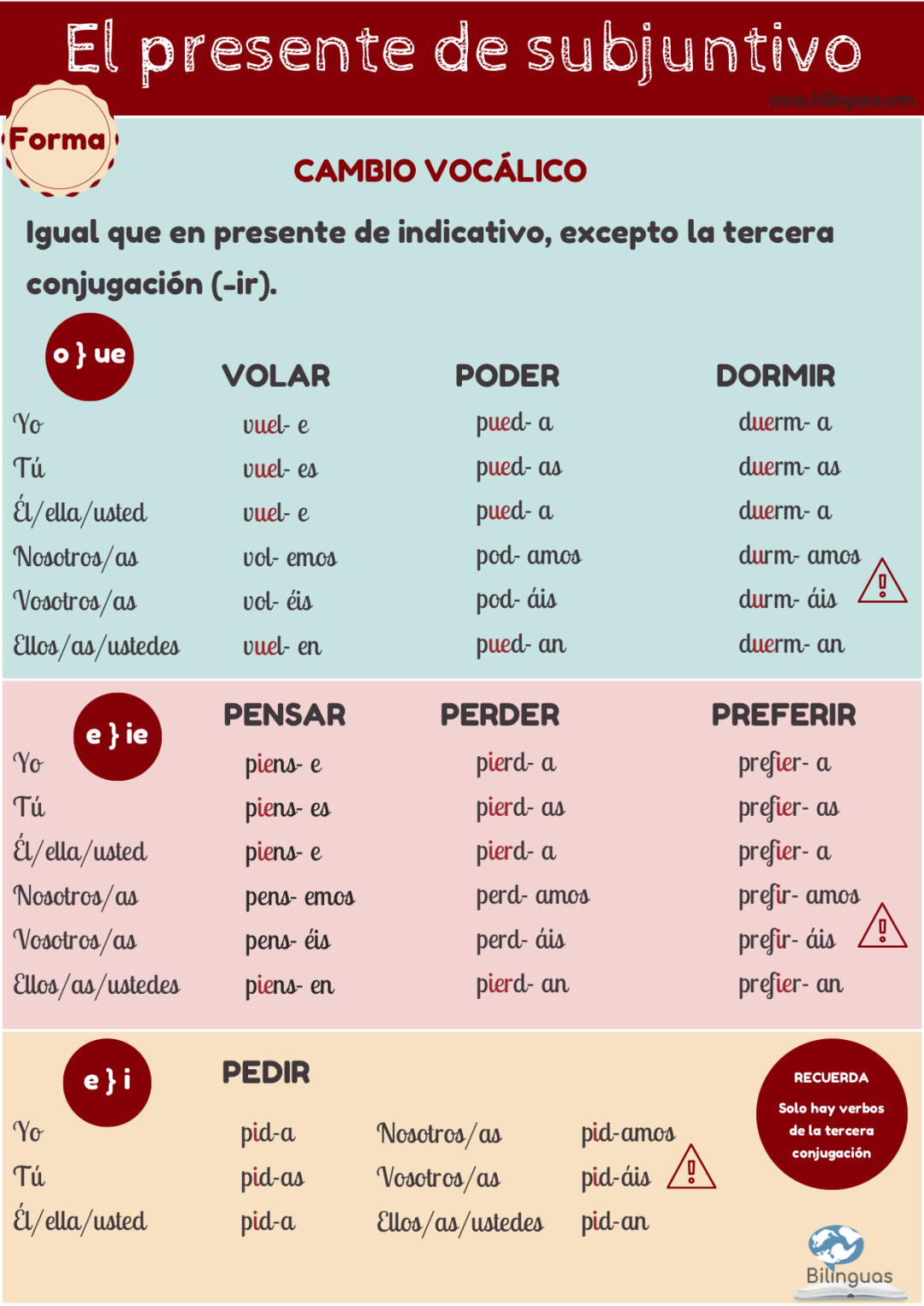 Conjugación de verbos en el Subjuntivo español