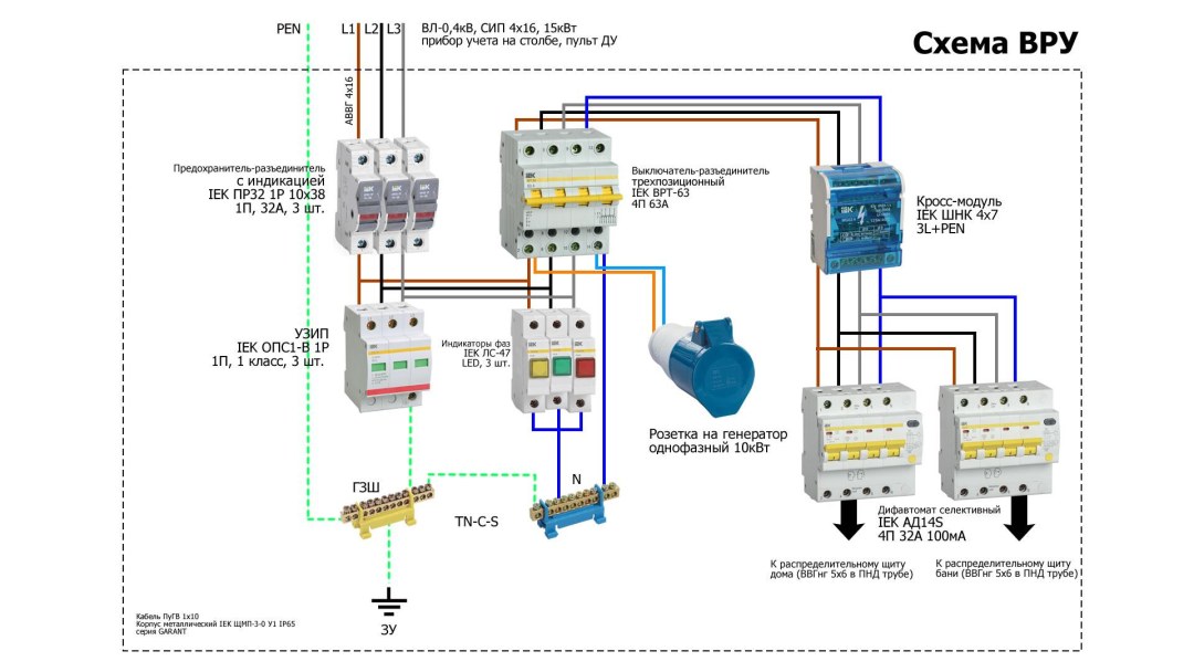 Esquemas de escudos de distribución para 380 15 kW