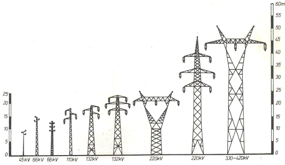 Aranceles eléctricos