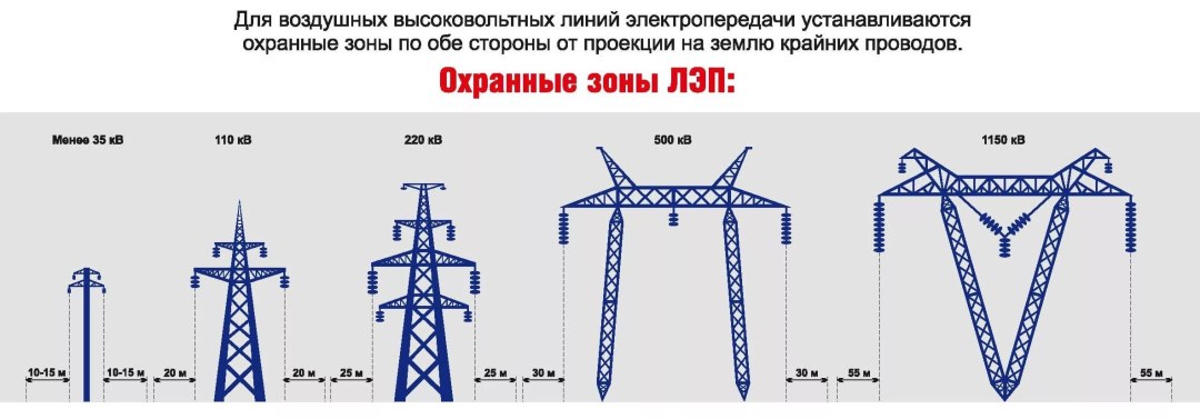 El esquema de una sola línea del escudo es de 0.4 kV