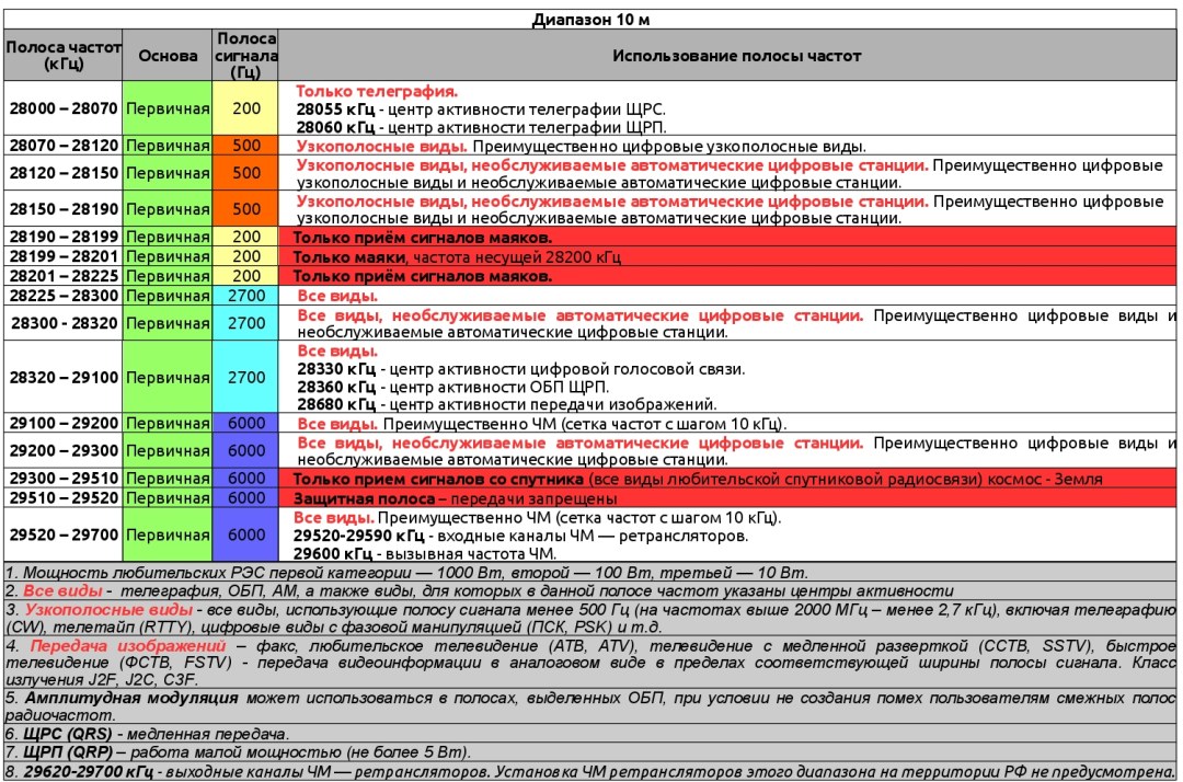 Tabla de cálculo de rendimiento de exploración exploración explicativa