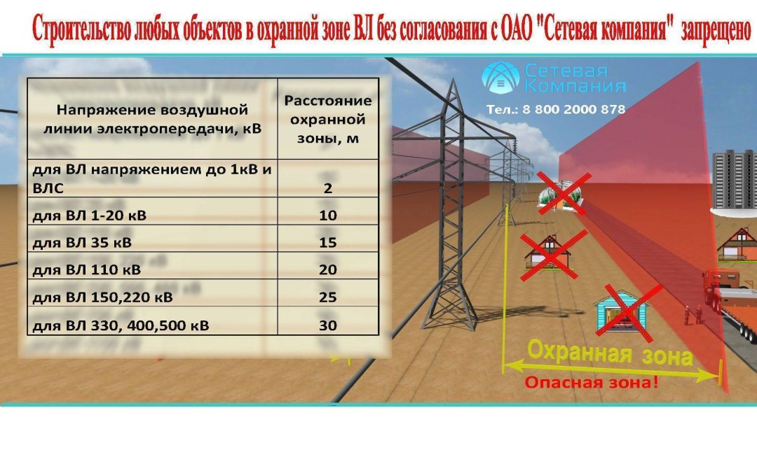 Neumático a tierra del circuito de tierra
