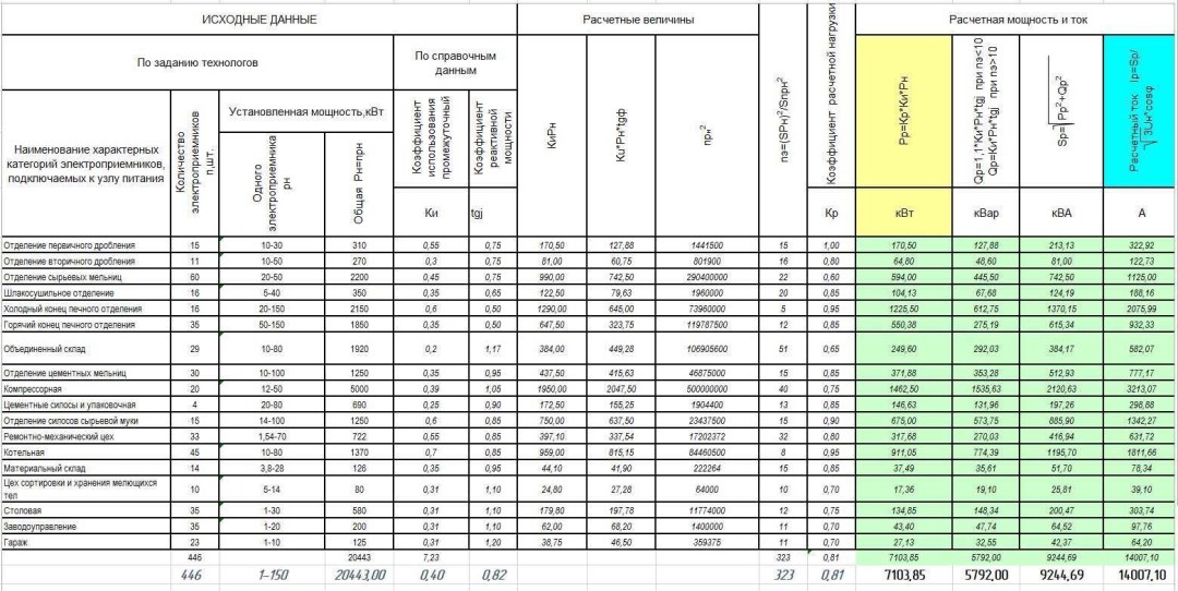 La relación de la corriente nominal del interruptor de circuito