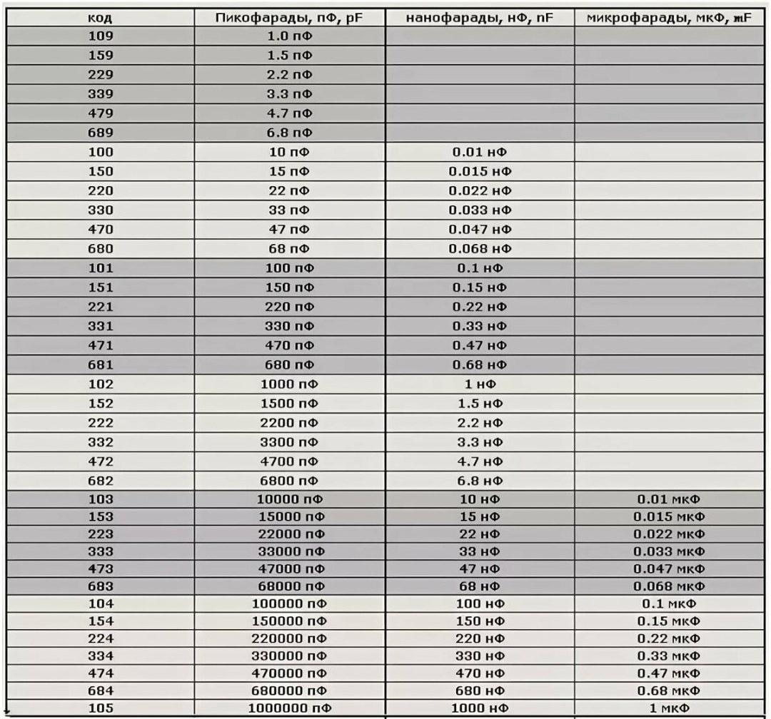 Tabla de liquidación de receptores eléctricos de carga