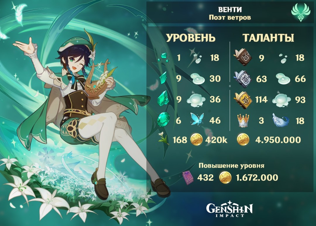 Válvula de bombeo Genshin