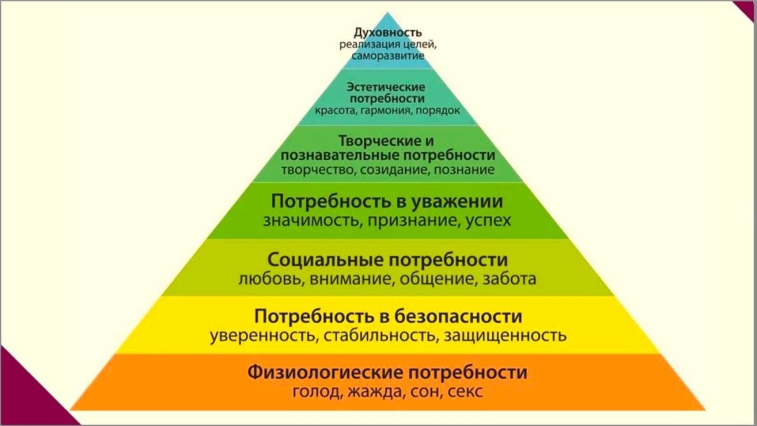 Maslow Pyramid necesita 5 pasos
