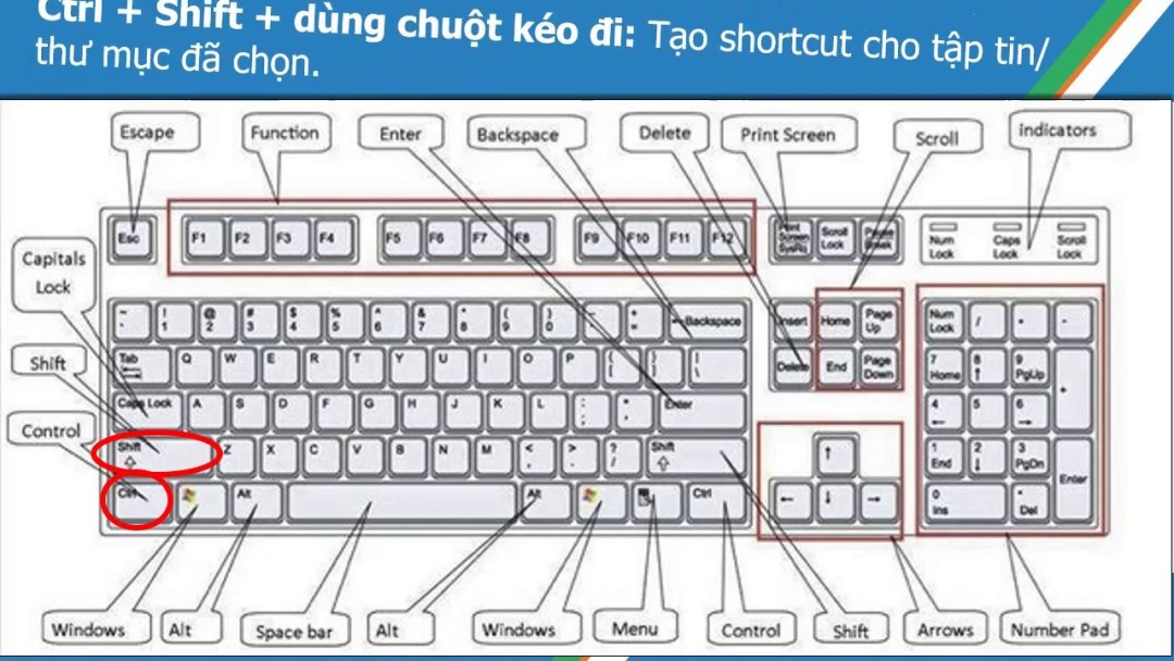 Botón de control en el teclado