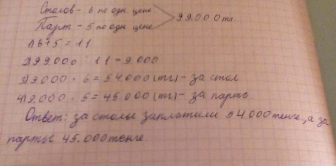 El currículum del desarrollador
