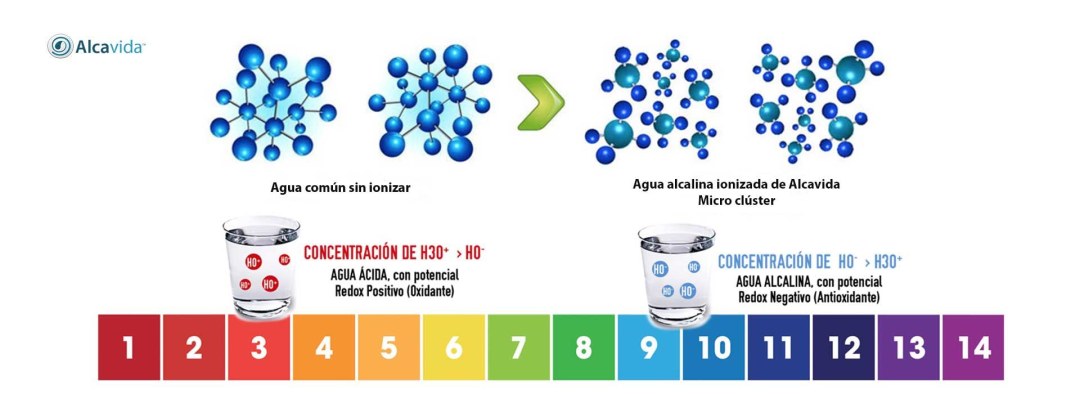 Fondo de agua mineral