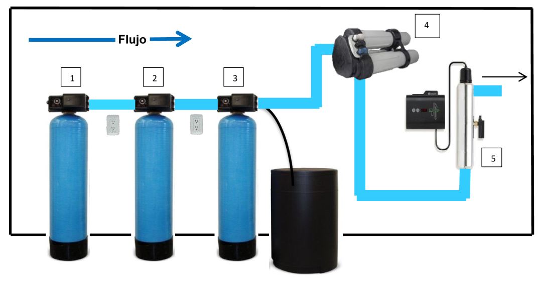 Tanques de agua Limpieza