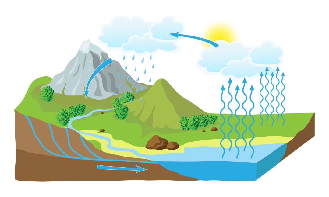 Agua sobre un fondo blanco