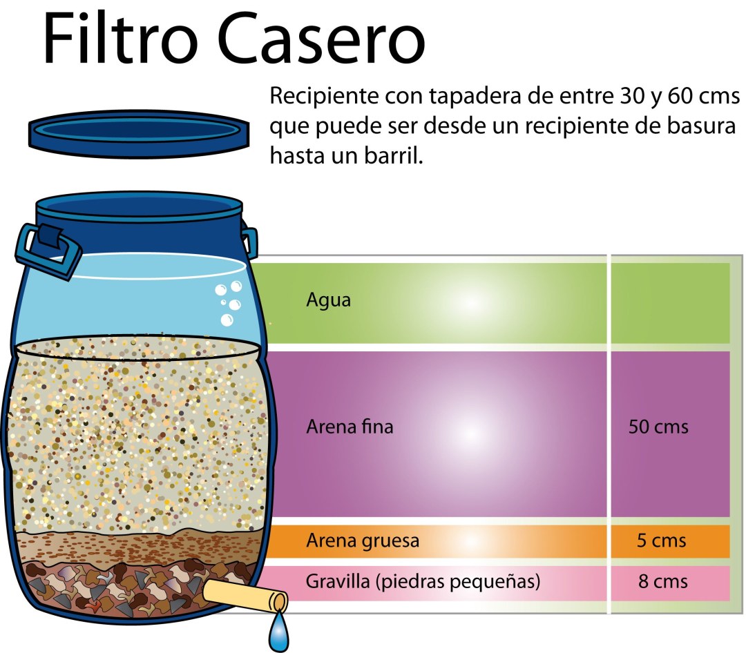 Rociador de agua