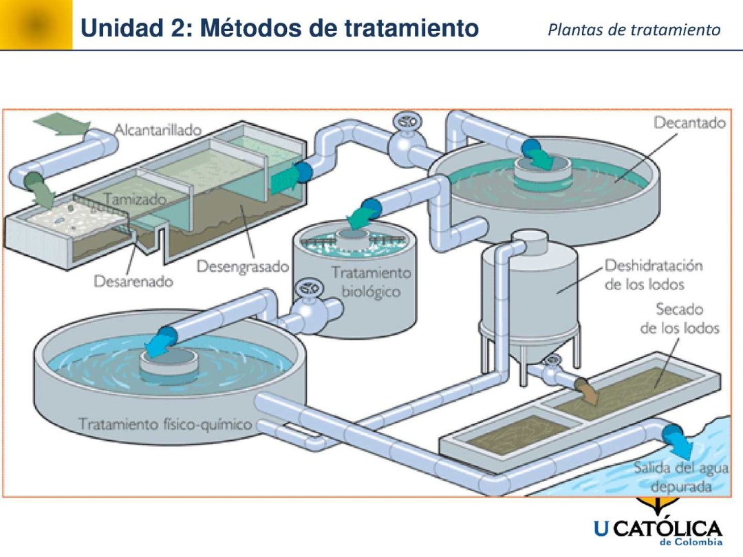 Círculo de asuntos