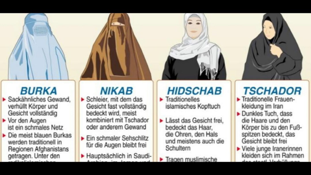Aurat en el Islam