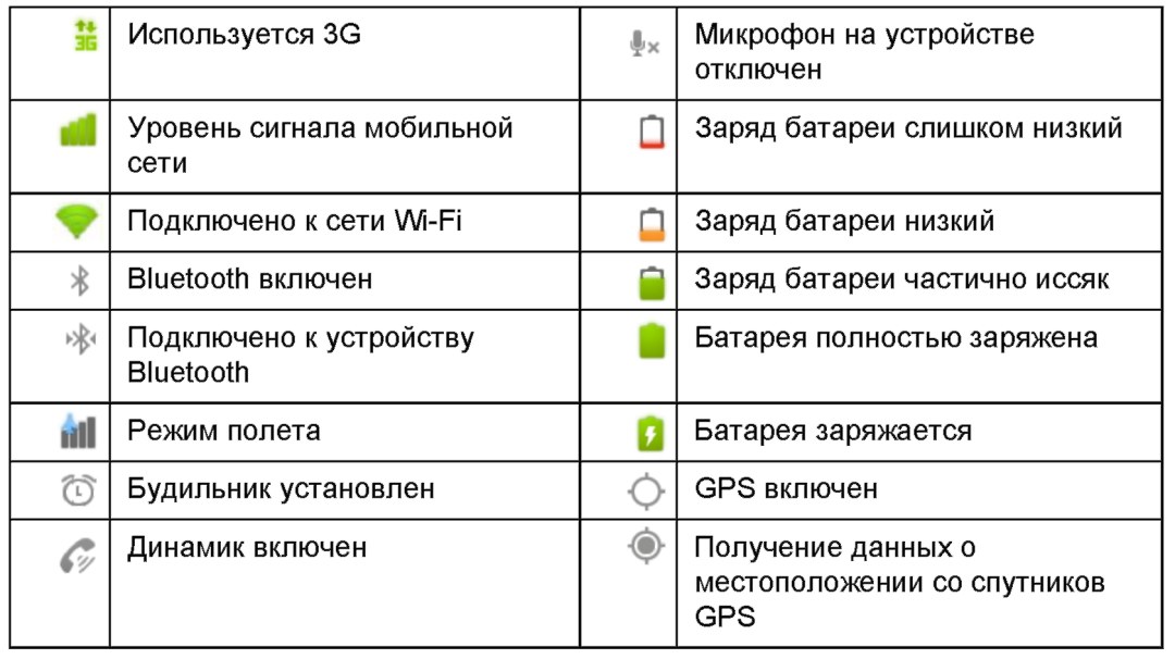 ¿Qué significa el icono en el teléfono?