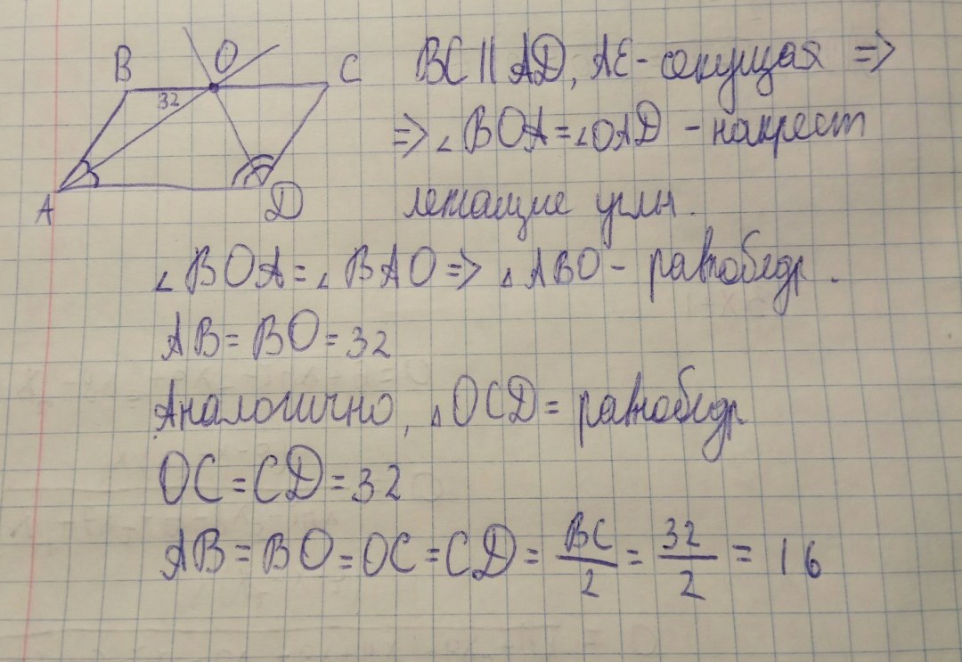 El currículum del programador
