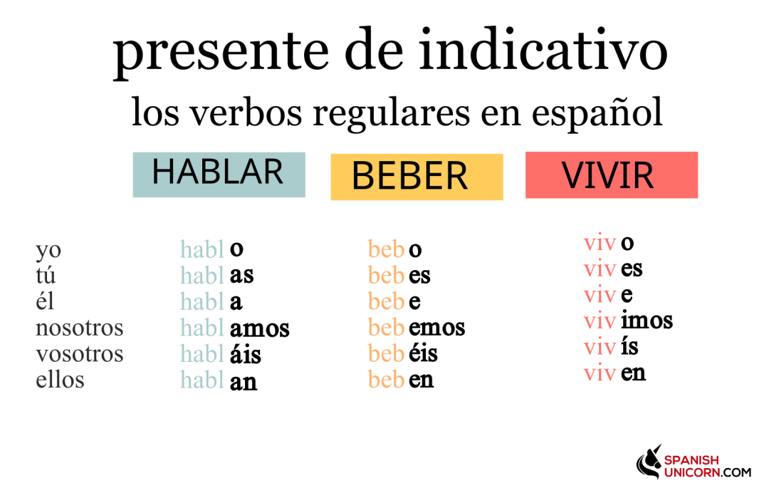 Presente de indicento sobre las excepciones españolas
