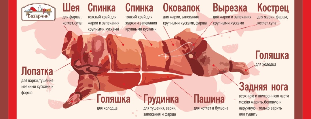 Cómo elegir la carne adecuada