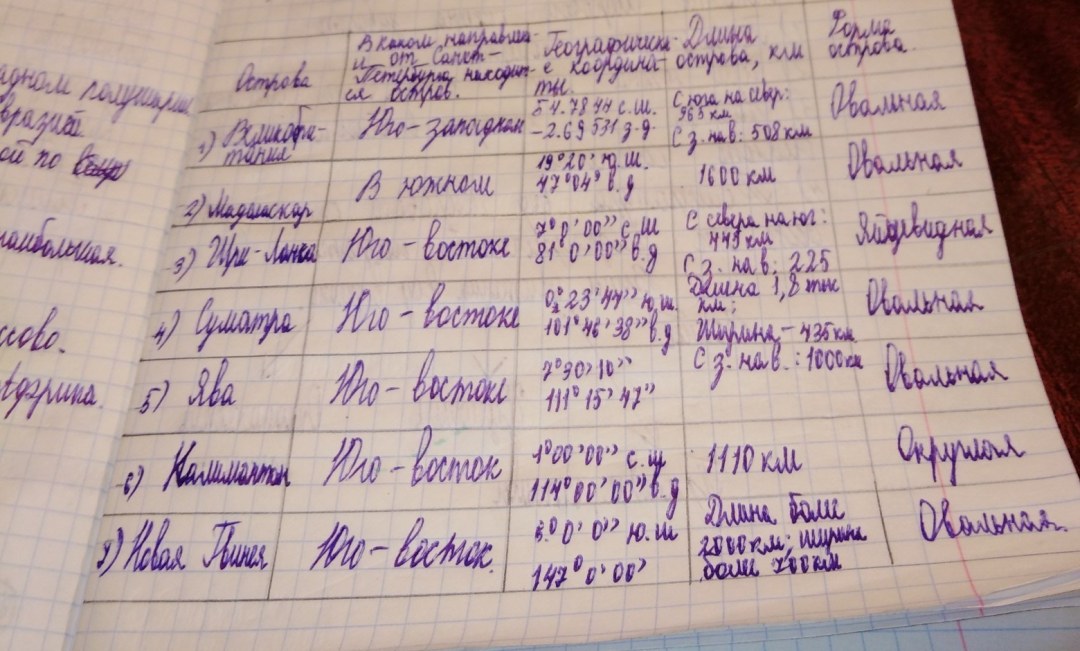Prostokvashino tío Fedor y Olya