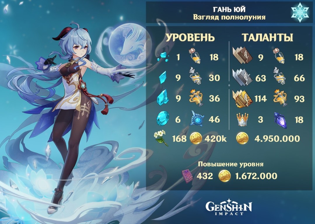 Guan Yu Genshin Impacto