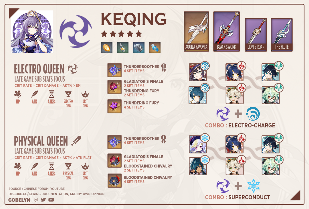Arte de impacto de Xiao Genshin