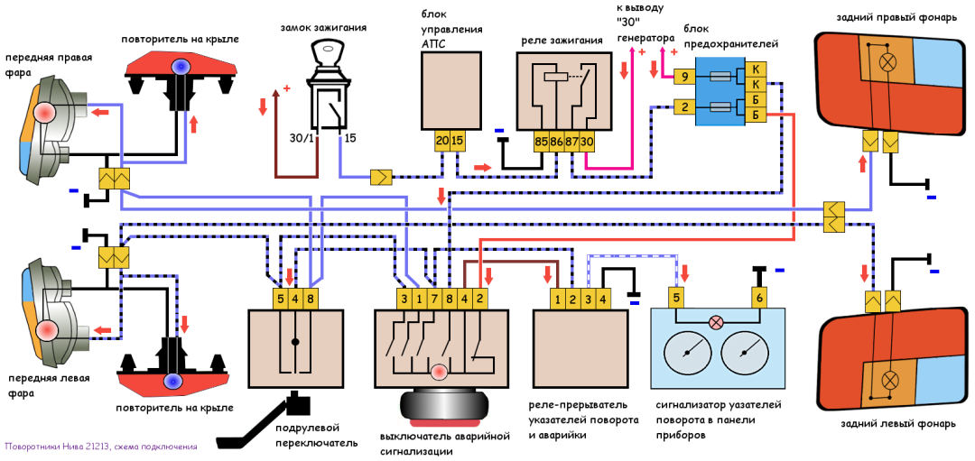 Captura Diagrama de conexión del motor del motor