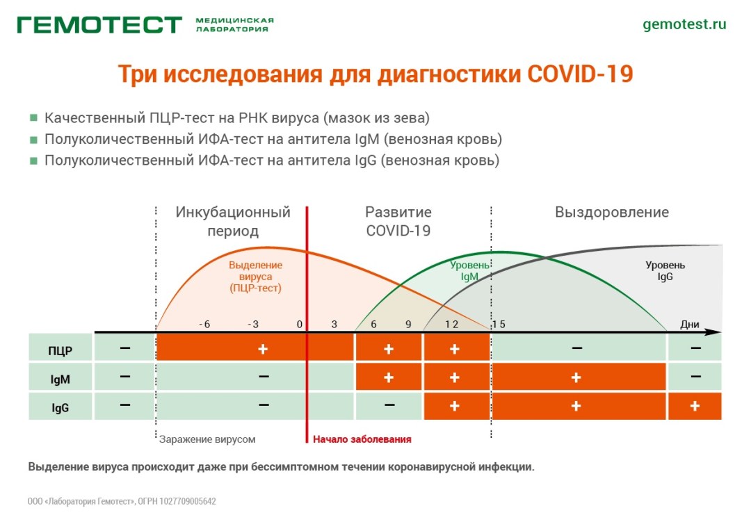 Anticuerpos contra Covid-19, IgG, cuantitativamente