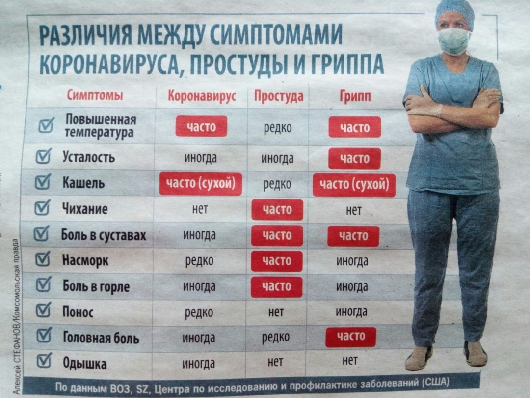 La diferencia entre el coronavirus y el sars e influenza