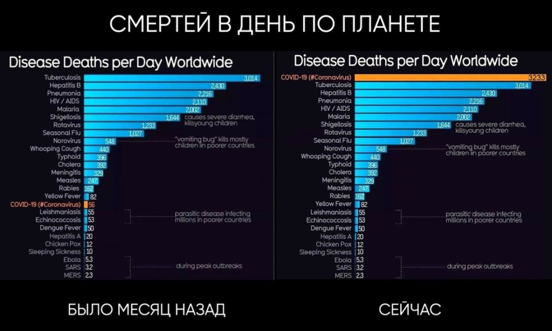 Estadísticas de mortalidad de enfermedades