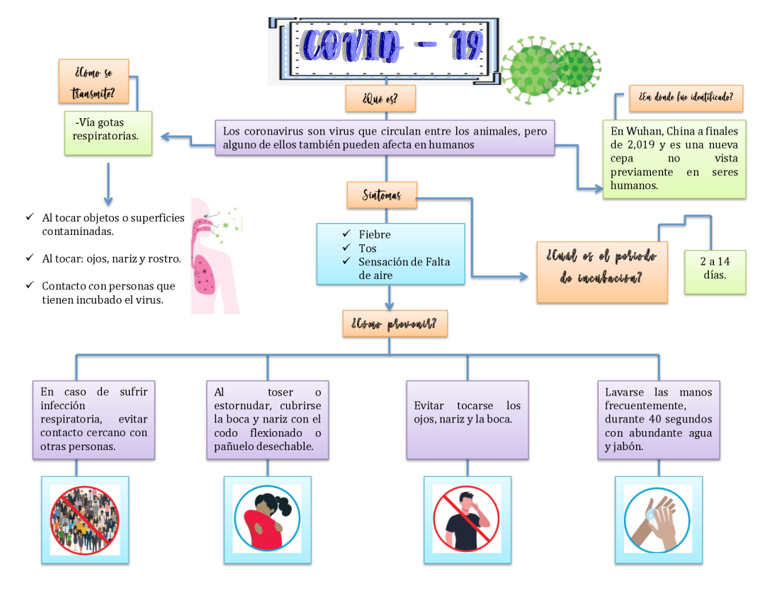 Teoría de la conspiración del coronavirus