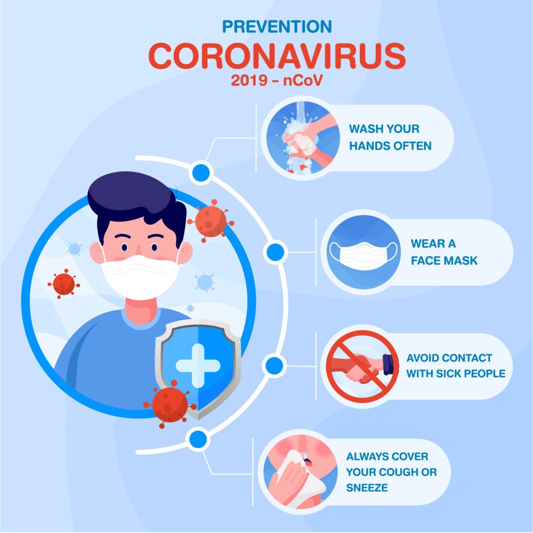 Infografía de coronavirus