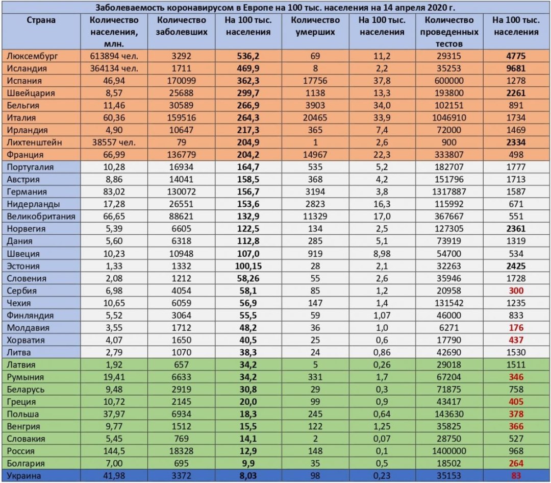 Estadísticas de coronavirus en el mundo por cada 100 mil población