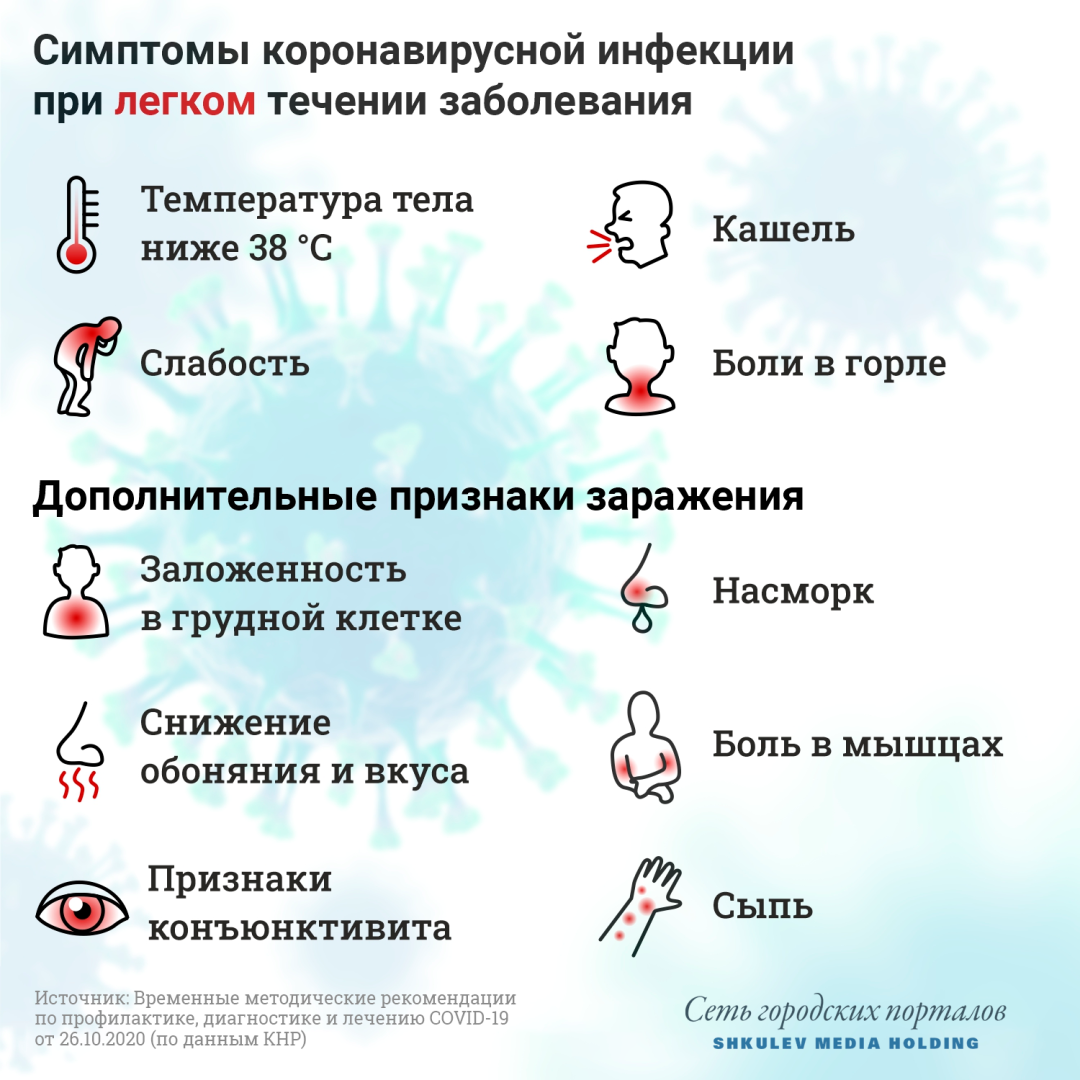 Signos de infección coronaria