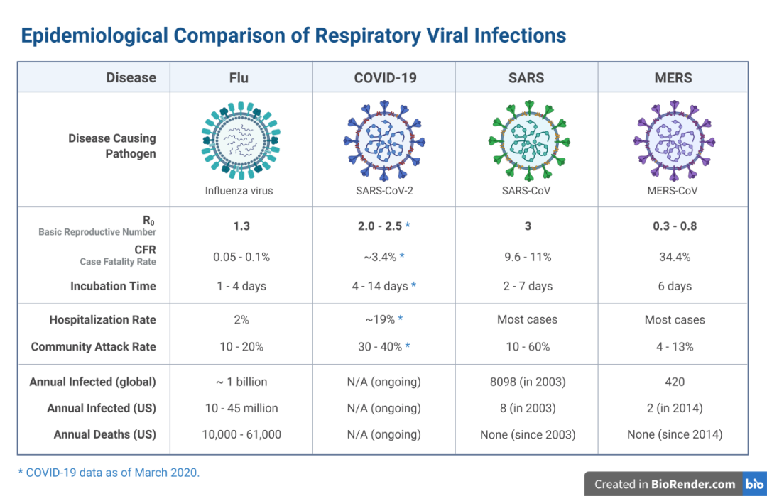 Tamaño del virus Covid 19