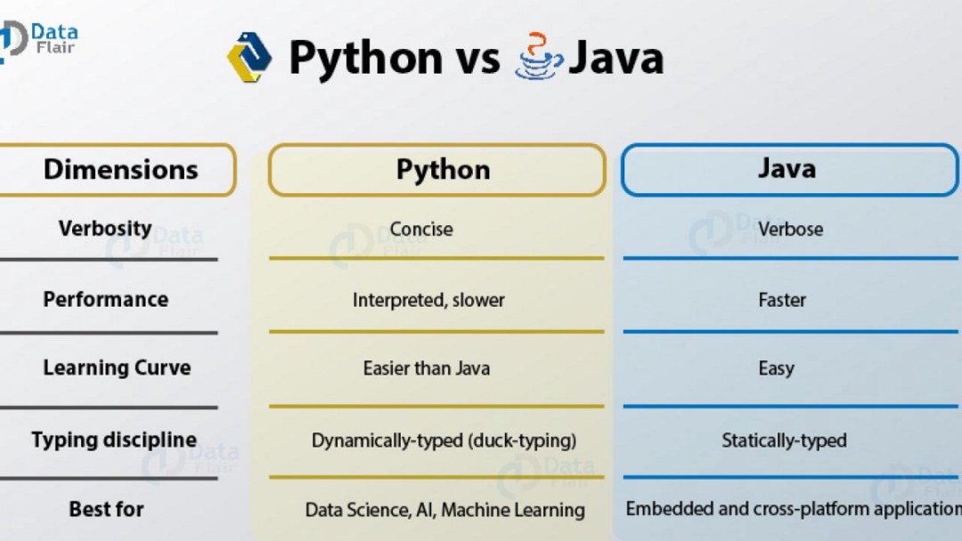 Tipos de datos primitivos en Java