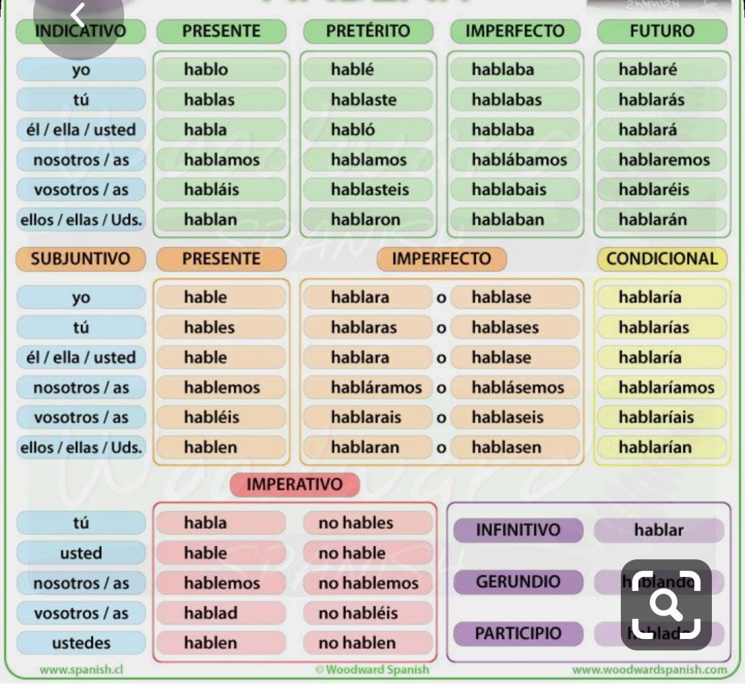 Sistema de tiempo en español