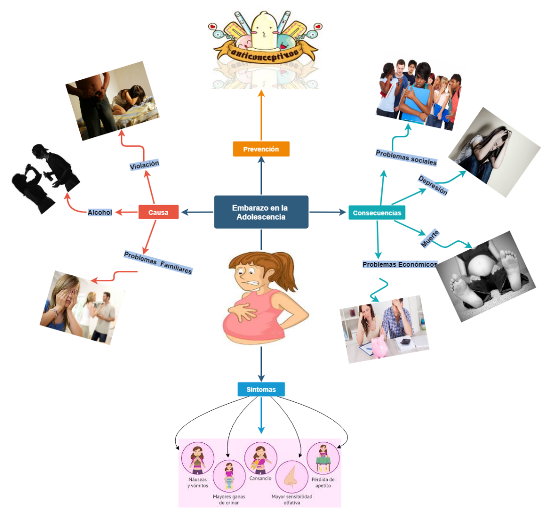 Adolescentes latinos