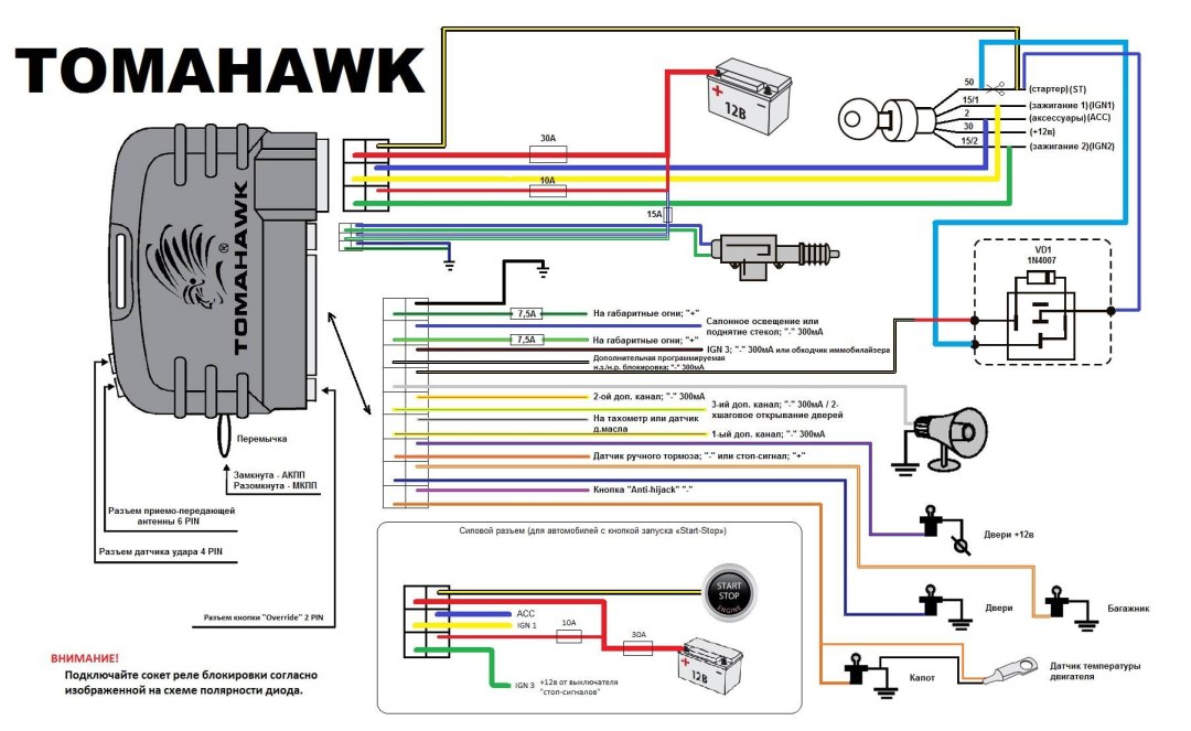 Diagrama de conexión de alarma Tomagavk 9010 con arranque automático