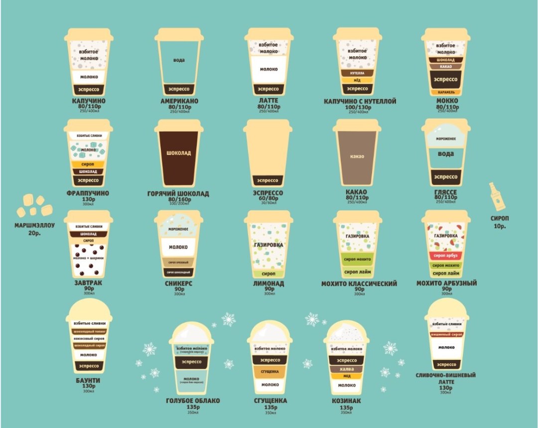 Diferencias de café estadounidense y espresso