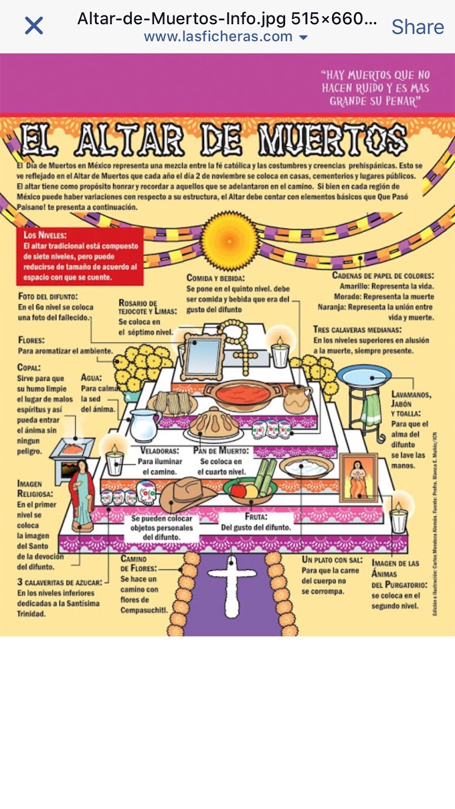 Dia de los muertos