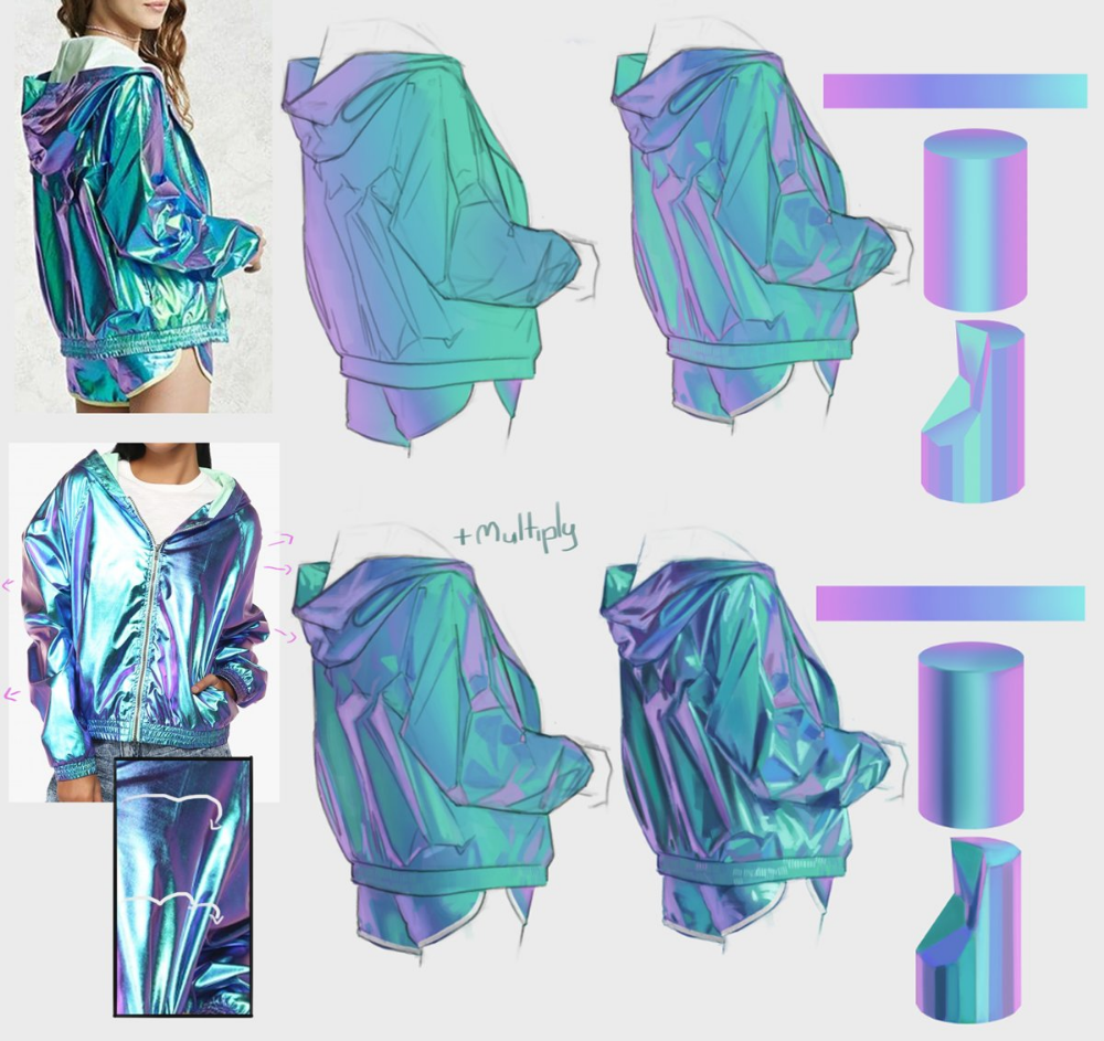 Ropa ropa tutoria djital