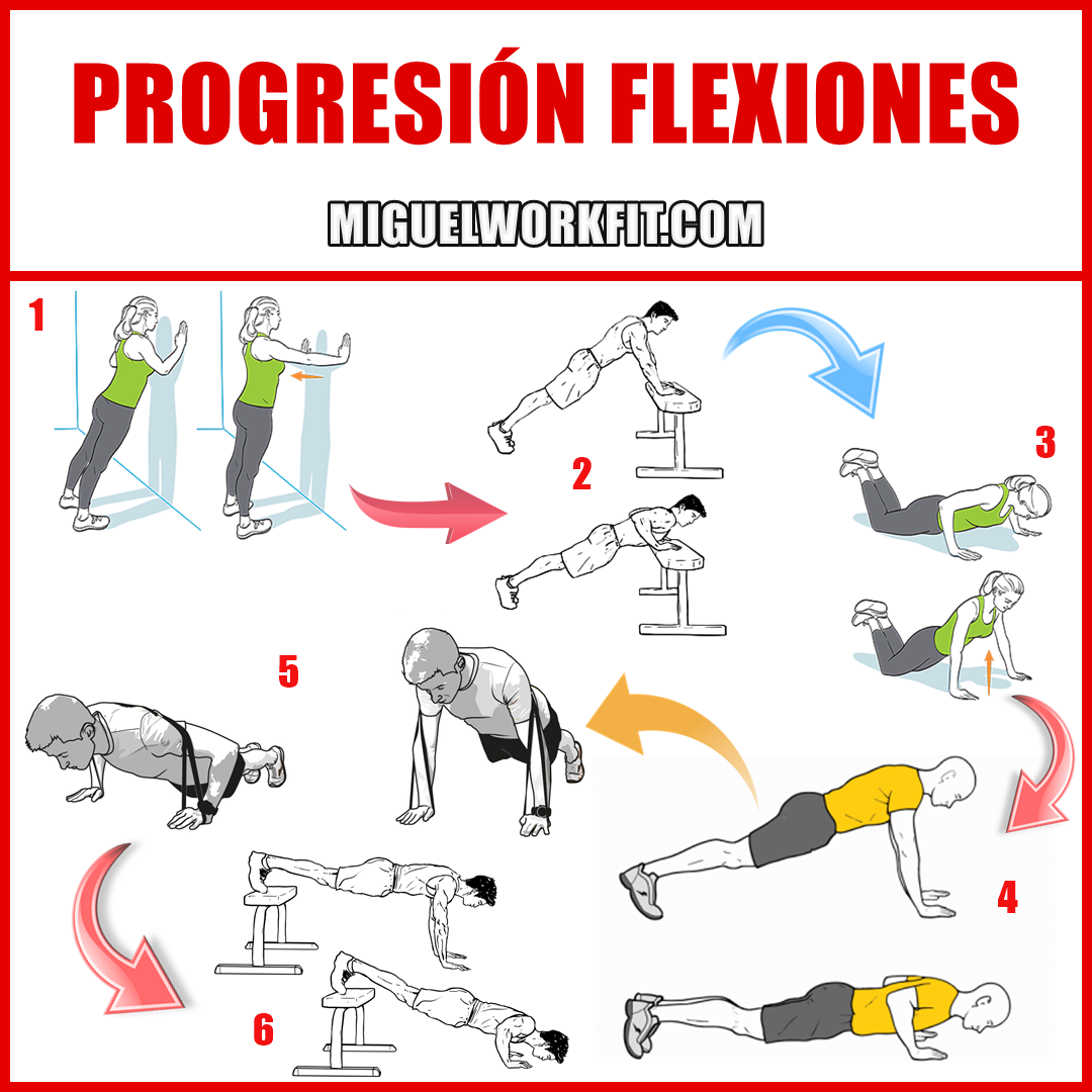 Corrección de peso