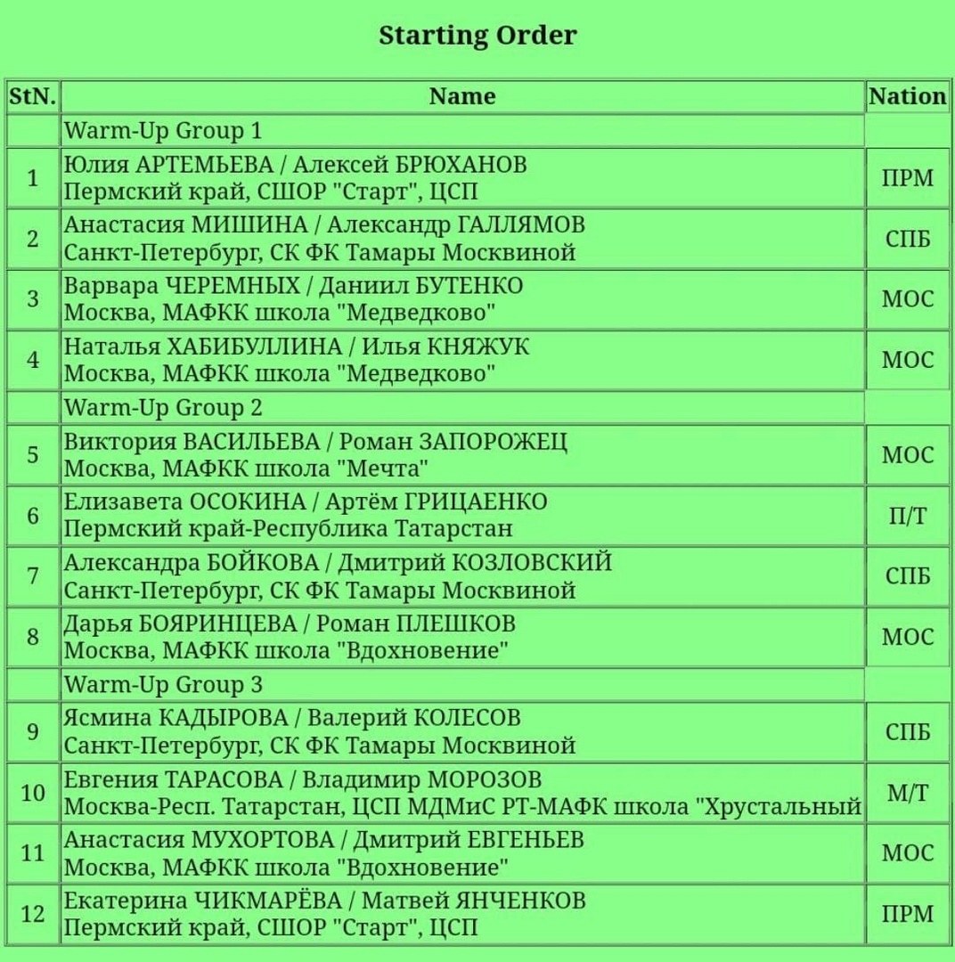 Patinaje artístico de Anna Semenovich