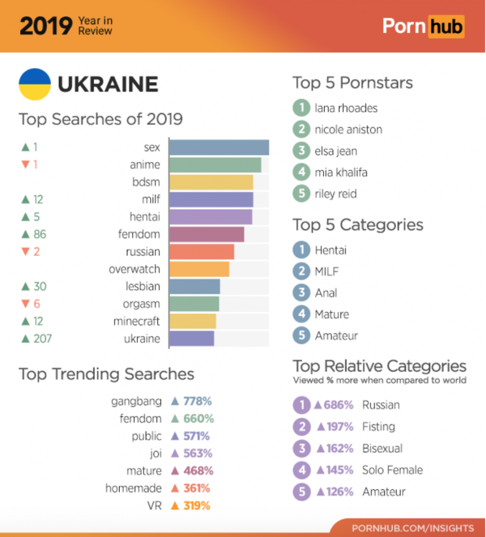 Estadísticas pornhab 2020