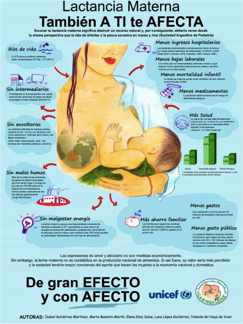 Pechos de lactancia