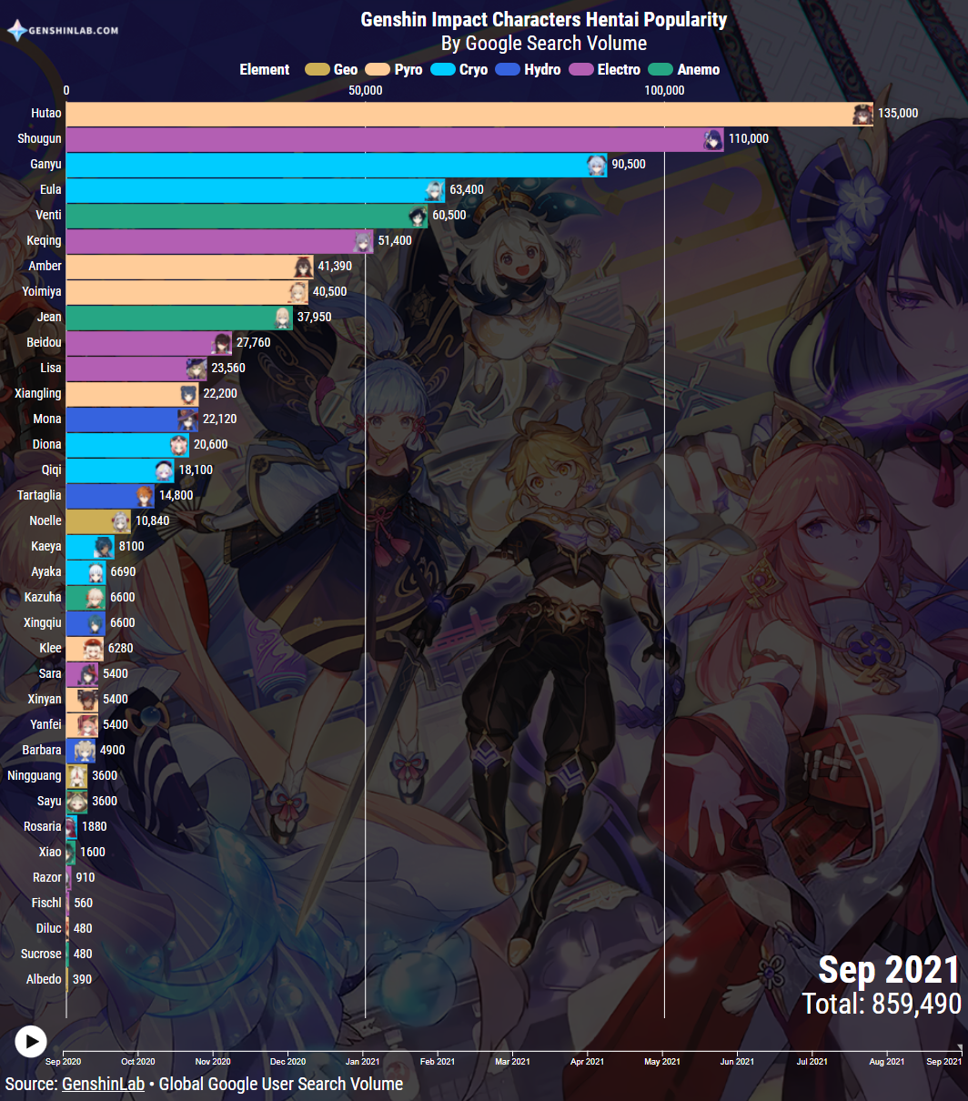 Desarrolladores de Genshin Impact