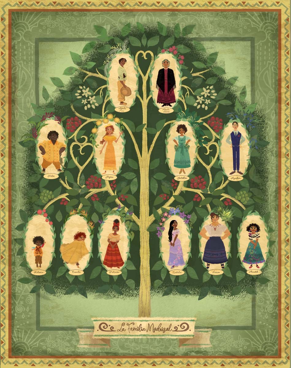 Árbol genealógico de la familia de Madrigal