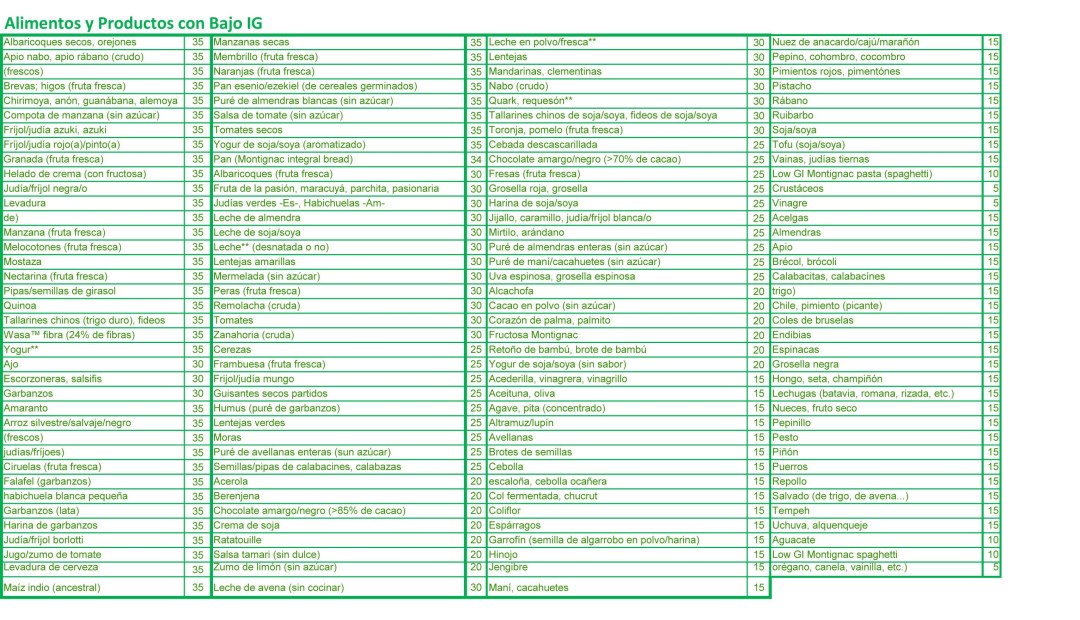 Tabla de índice de productos de insulina para diabéticos